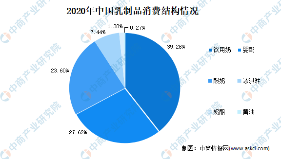 2021年中国乳制品行业产业链图谱上中下游市场剖析图